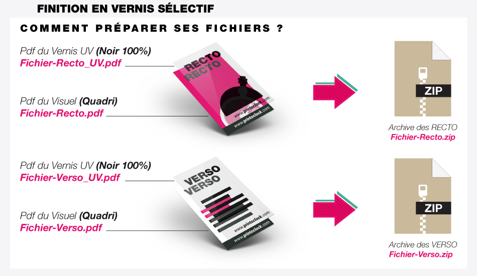 Acabado en barniz Printoclock