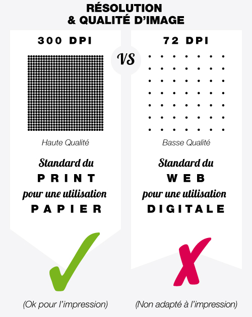 Résolution Printoclock