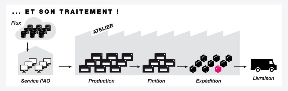 Tratamiento PrintOclock