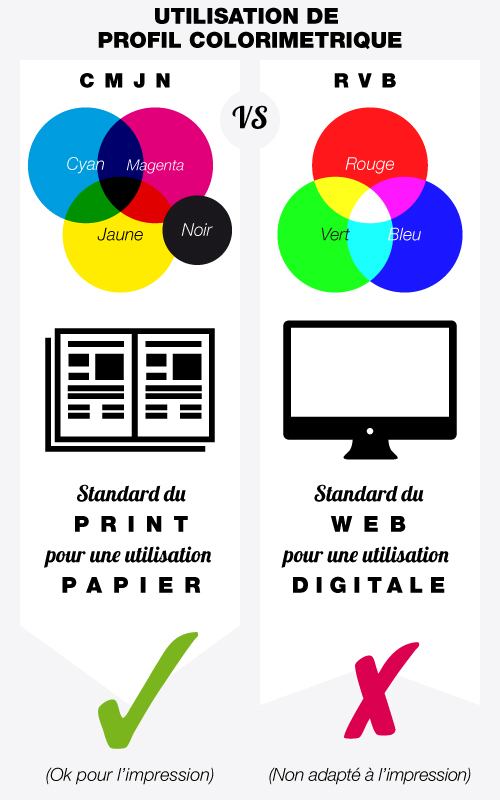Perfil de color Printoclock