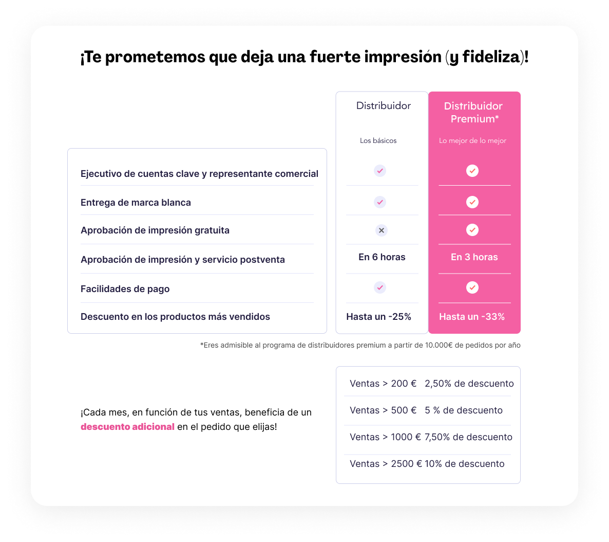 Distribuidor imprenta